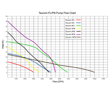  PN  Pumps 5500 pump and 10,000 pump | Waterfall Pumps